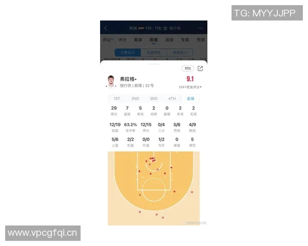 弗拉格今日表现出色砍下33分9板9助期待在圣诞节赢得更多比赛